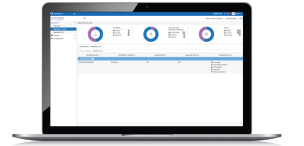 Fortinet FortiAI